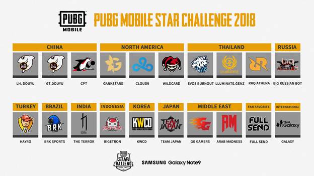 PUBG Mobile Star Challenge Global Finals