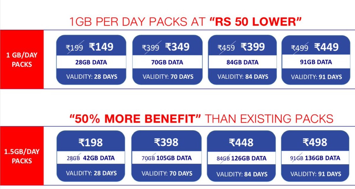 jio revised happy new year 2018 plans