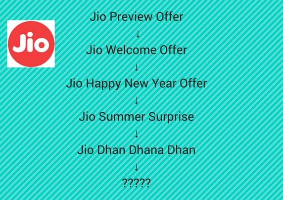 Jio Offer Hierarchy