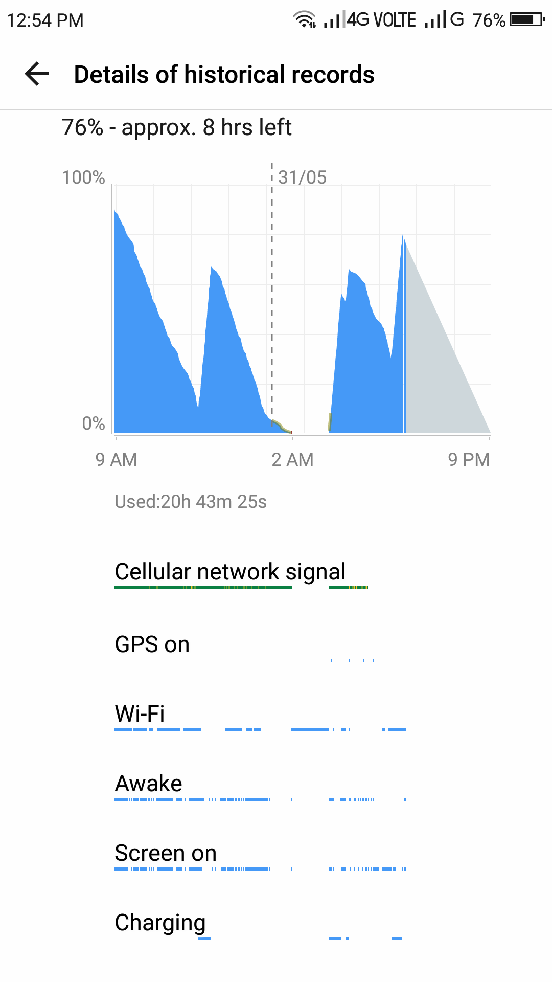 Mobiistar XQ Dual Battery