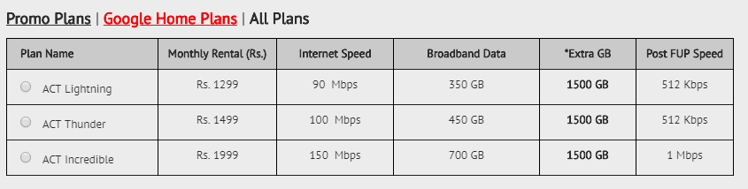 act fibernet chennai