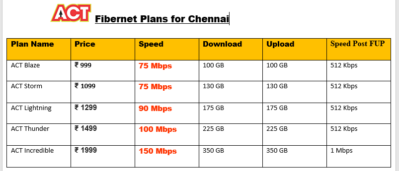 ACT Fibernet Chennai plans