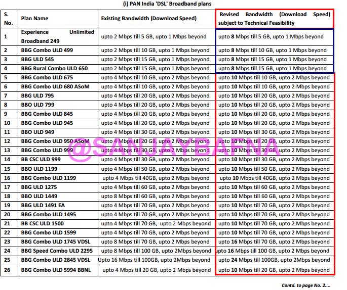 bsnl 10mbps