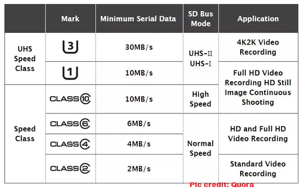 microsd card