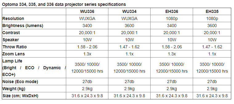 optoma projectors