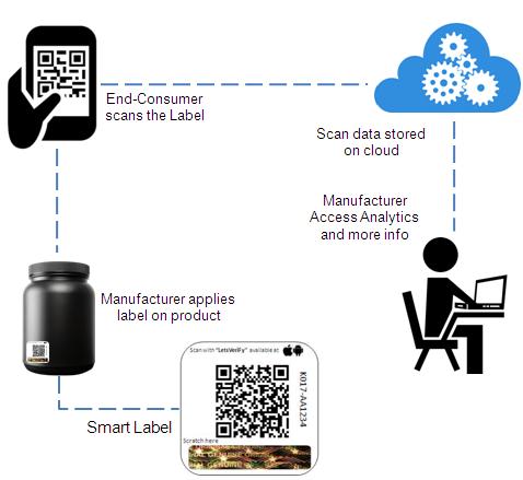 letsverify app